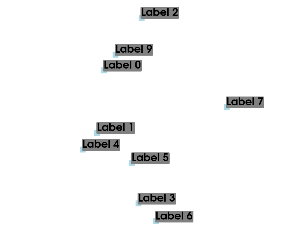 e labels